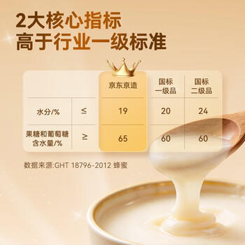 京东京造椴树蜜1000g 长白山产天然雪蜜蜂蜜营养品早餐牛奶冲饮伴侣 商品图8