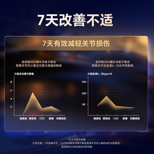 MAG 菲速1+1 UC-II骨胶原软骨素小分子 狗狗猫咪软骨素有助保护关节 商品图1