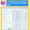【中商原版】美国进口原版学术词汇书3000词10级课本+练习册+答案+音频 Wordly Wise W3000核心英语单词KET剑桥托福PET雅思SAT 商品缩略图4