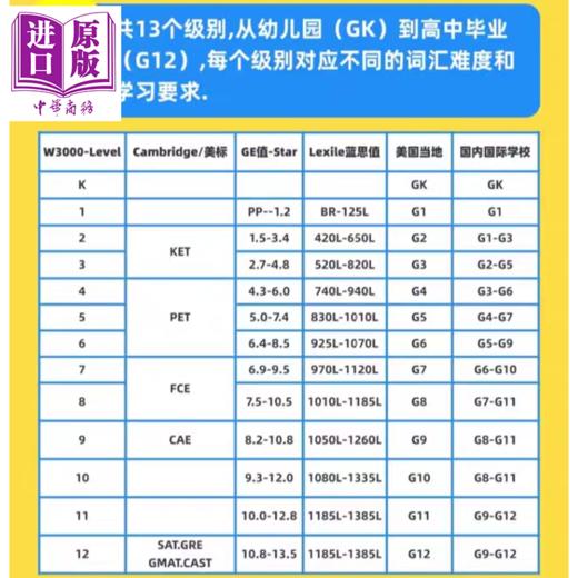 【中商原版】美国进口原版学术词汇书3000词10级课本+练习册+答案+音频 Wordly Wise W3000核心英语单词KET剑桥托福PET雅思SAT 商品图4