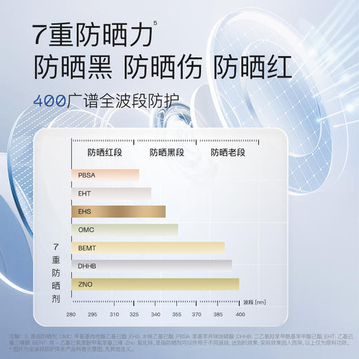 奢思雅 户外清盈防晒乳50ml 商品图2