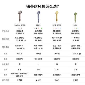 徕芬Laifen高速吹风机 速干家用电吹风 负离子护发风筒 生日礼物 SE 2蓝色(套装版)【配风嘴】 商品图4