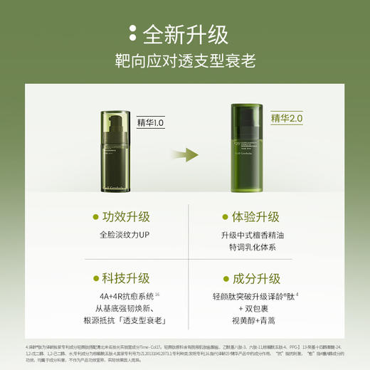 更好用的2.0来了！轻松告别糖氧暗沉熬夜脸【译龄赋源盈弹精华液2.0】升级版❗️抗老不敏感 ▫️独家双包裹A醇+青蒿复配，温和高效🧴一瓶稳住年轻态！ 商品图2