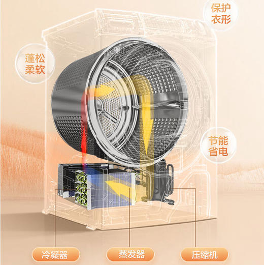 海尔（Haier）洗烘套装 EG100PRO87S+EHG100PRO87S 商品图4