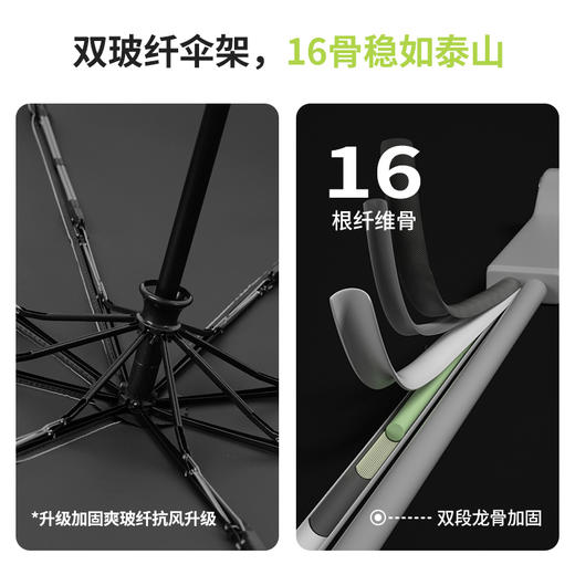 花觉16骨晴雨两用防晒伞，遇水成珠 高密度伞布，UPF50+ ，黑胶伞布 冰晶凉感降温层，全自动渐变小花伞 商品图6