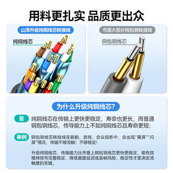 山泽 HDMI转VGA线 高清视频转换器 投屏转接头 电脑笔记本盒子连投影仪电视显示器视频线1米 SHV10 商品图1