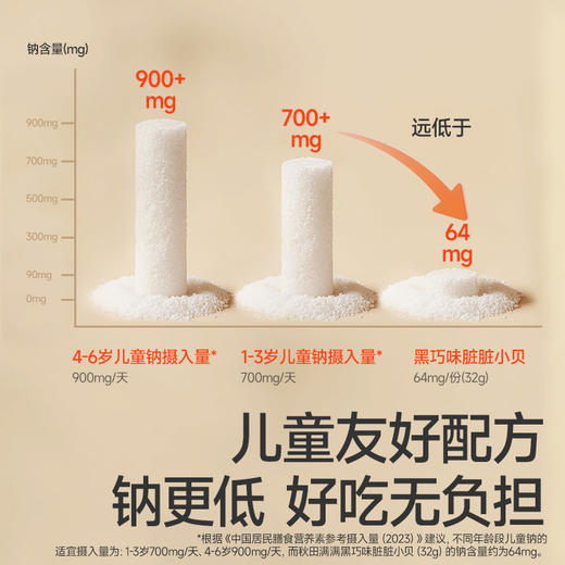 【99元任选10件送5件】【按单限购2件】芝士黄金/黑巧味脏脏小贝32g，叠加店铺满赠，不叠加店铺满减和会员折扣 商品图2