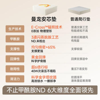 曼龙XPE安芯垫婴儿爬行垫宝宝爬爬垫加厚整体垫防滑地垫 150*180*2cm 商品图0