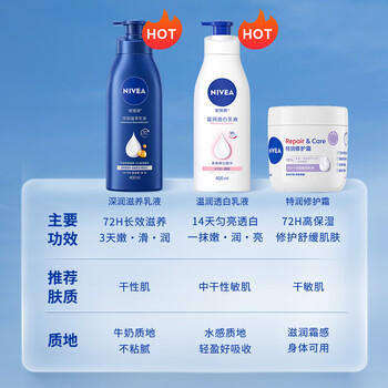 妮维雅（NIVEA）孙颖莎同款保湿防干燥身体乳男士女士深润滋养乳液400ml护肤礼物 商品图1