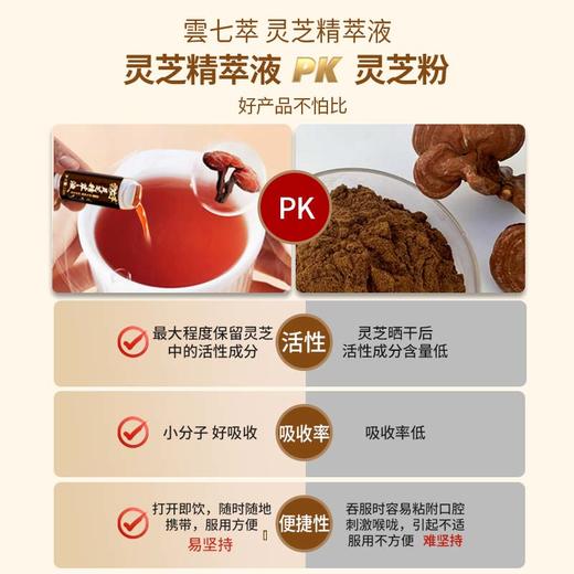 灵芝精萃液 增强免疫  滋养健康 商品图1
