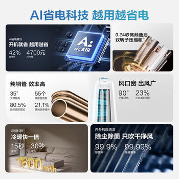 海尔空调 净省电 大3匹柜机 客厅立式 新一级能效变频冷暖 双排纯铜管 KFR-72LW/E1-1 商品图4