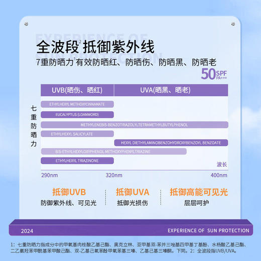 实力防晒【夏季户外美白防晒喷雾】安歌依美白全身通用小光圈防水防汗防紫外线防晒霜 商品图3