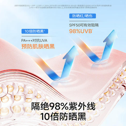 【海龟爸爸水晶防晒喷雾】防水防汗，敏感肌0刺激 商品图1