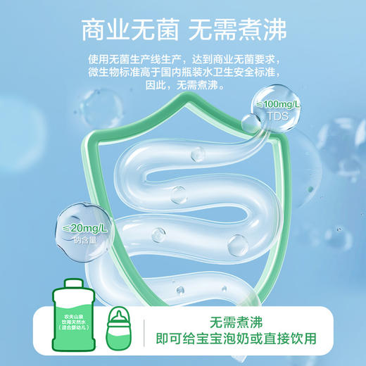 农夫山泉-婴儿水1*12*1L-纸箱装 商品图3