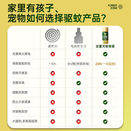 “一喷起效12平米24小时持效驱蚊”森林地带 四氟苯菊酯杀蚊喷雾剂 灭蚊不插电 少吸入母婴友好比蚊香液更舒心 15g/25g 商品图9