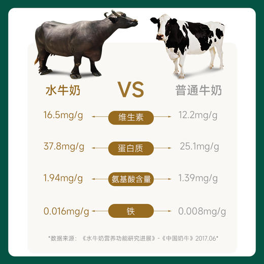 ² 99元/3箱【加了水牛奶的纯牛奶】口感香醇 200ml*10盒/箱 HM02-CRMM-BC 商品图4