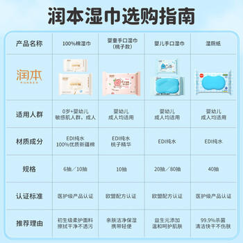 润本湿厕纸40抽纯水湿巾私处清洁擦走细菌卫生厕所湿纸巾可冲入马桶 商品图8