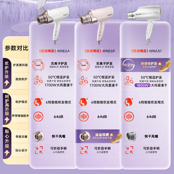 松下（Panasonic）纳诺怡水离子护发吹风机家用大功率速干电吹风不伤发送女生生日礼物白色EH-WNA3C 商品图0