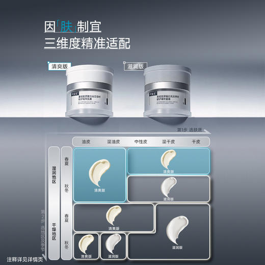 【可复美焦点面霜】可复美重组胶原蛋白光奕律时修护精华霜50g/瓶/盒 商品图6