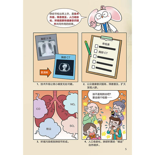 肺腑之言 解开心结：漫话肺结节 周承志 李时悦 钟惟月 主编 将专业医学术语转化为“听得懂、用得上”的健康智慧 人民卫生出版社 商品图4