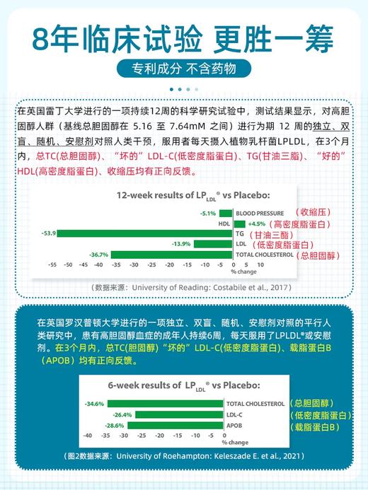 德国Lactobact莱德宝胆固醇益生菌90粒/盒【五一期间 德国直邮暂停发货 下单请提供身份证正反面照片】 商品图3