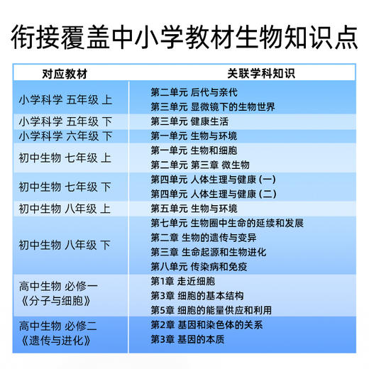 德国少年儿童人体大百科 商品图2