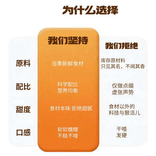 猫好好荞麦红枣核桃包山东泰山特产旅游伴手礼礼盒装送礼佳品零售礼包 商品图3
