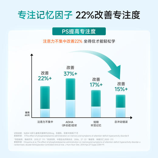 VIK DHA藻油磷脂酰丝氨酸凝胶糖果 植物原料 营养四合一 7大专利 专注好记忆 商品图2
