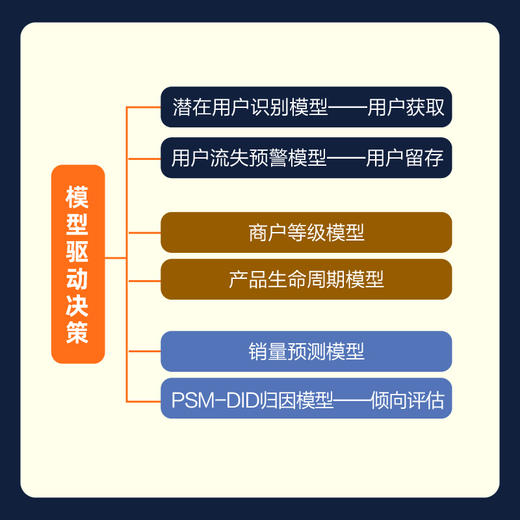数据分析实战宝典 商品图3