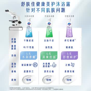 舒肤佳健康美护沐浴露小蓝瓶铃兰香400g+小绿瓶清茶沁柚香400g新老包装 /个人护理 /身体护理 /沐浴露