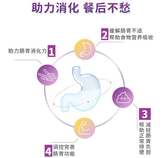 ² 【小象家饿的快 复合消化粉剂】7种消化营养+4种益生菌+4种益生元原价368/罐 2.5g*30包/罐 HM02-CRMM-YS【小象】 商品图1