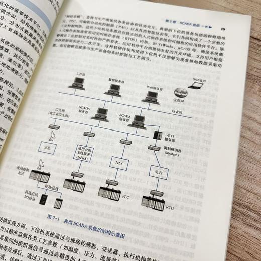智能控制系统数字化技术 商品图2