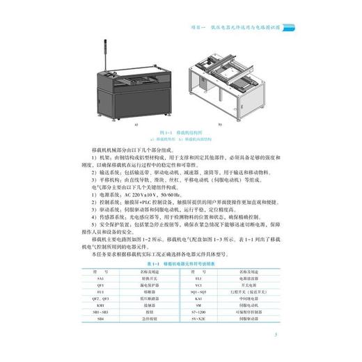 电气控制与PLC应用:三菱FX3U系列(第2版) 商品图1
