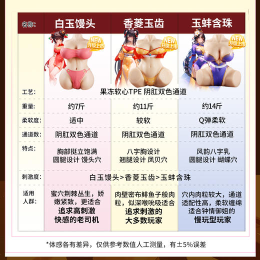 【男用器具】谜姬 江东三姐妹半身倒模一代【控价产品】 商品图4