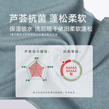 HOYO日本毛巾纯棉男士A类洗脸洗澡抗菌毛巾吸水速干女毛巾运动33*73CM 商品图7