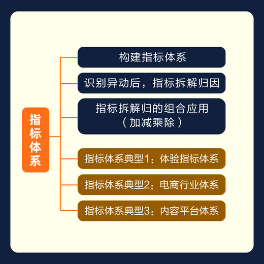 数据分析实战宝典 商品图1