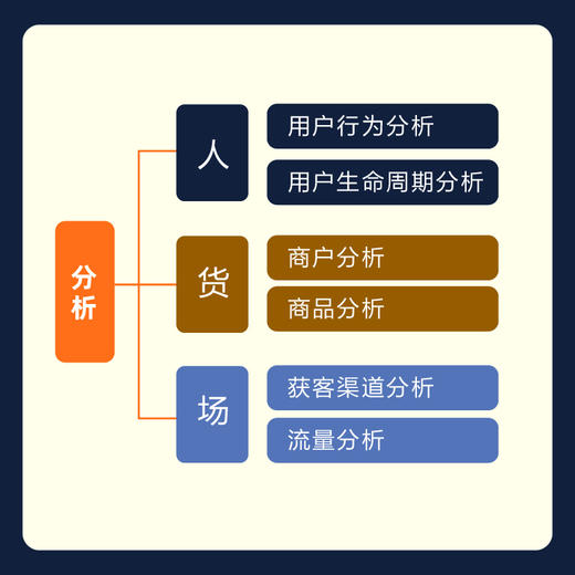 数据分析实战宝典 商品图2