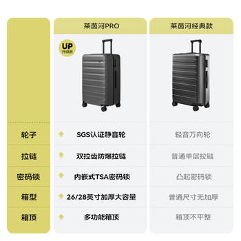 90分行李箱24英寸莱茵河Pro 拉杆箱大容量旅行箱静音轮密码箱钛金灰 /箱包皮具 /功能箱包 /行李箱 商品图4