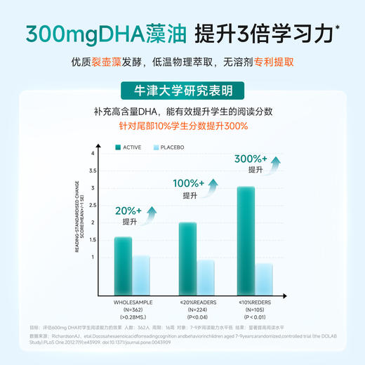 VIK DHA藻油磷脂酰丝氨酸凝胶糖果 植物原料 营养四合一 7大专利 专注好记忆 商品图4