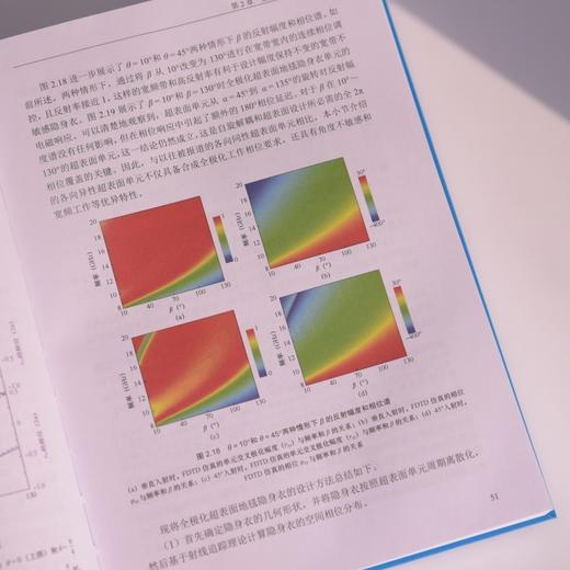 多元超表面极化 幅度与相位调控 商品图4
