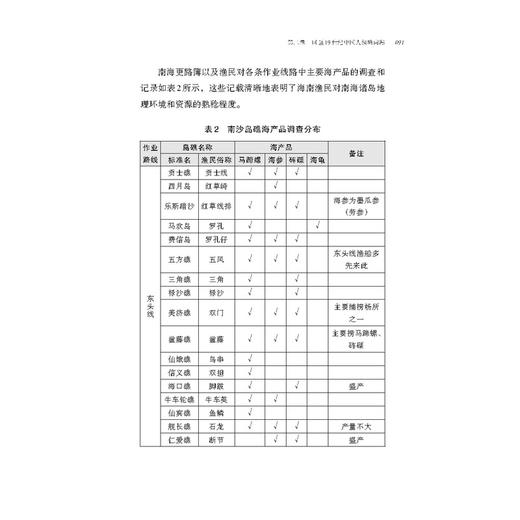 南海:历史与现实 商品图2