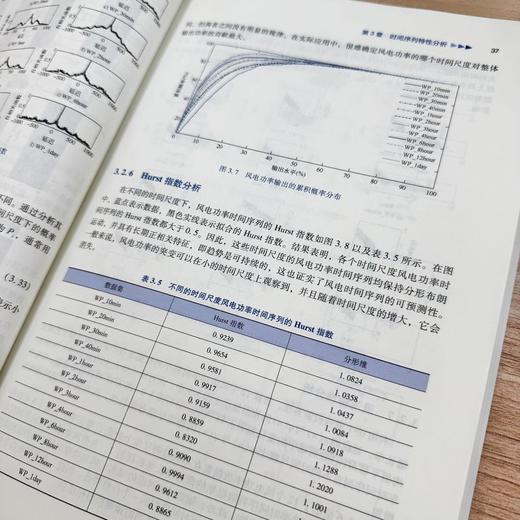时间序列预测智能技术 商品图3