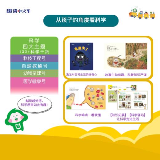 《科学小火车》全40册  3-6岁  动物、自然、健康、科技 4大板块 内容丰富且全面  2017-2025年连续九年获得BBKI奖 商品图6
