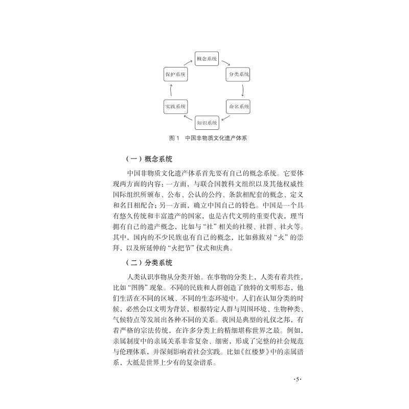 试读PDF-9787308272711(1-1)-非物质文化遗产研究(第十八辑)_013.jpg