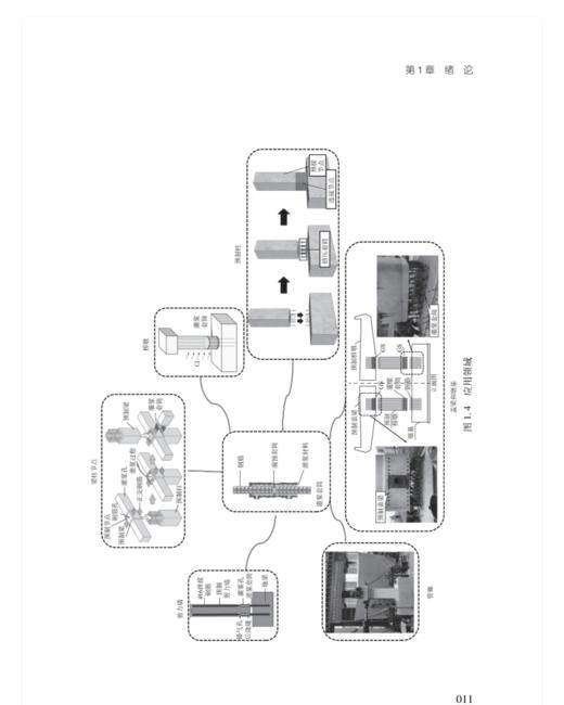 装配式地下结构UHPC灌浆套筒锚固接头设计及性能评估 商品图3
