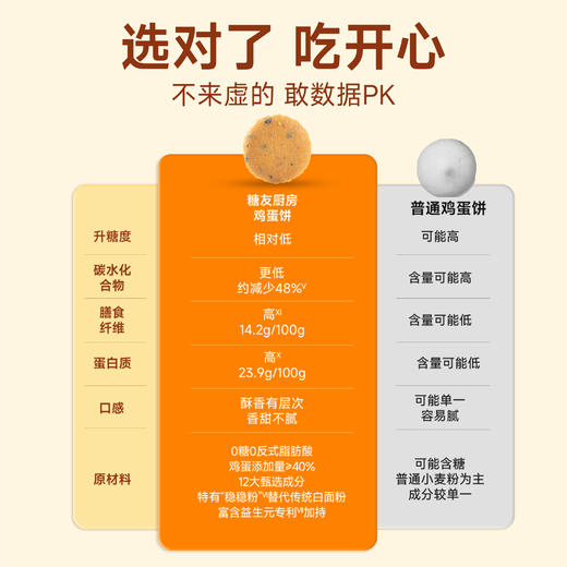 【糖友饱饱】糖友放心吃的鸡蛋益生元高纤薄脆零食 商品图3