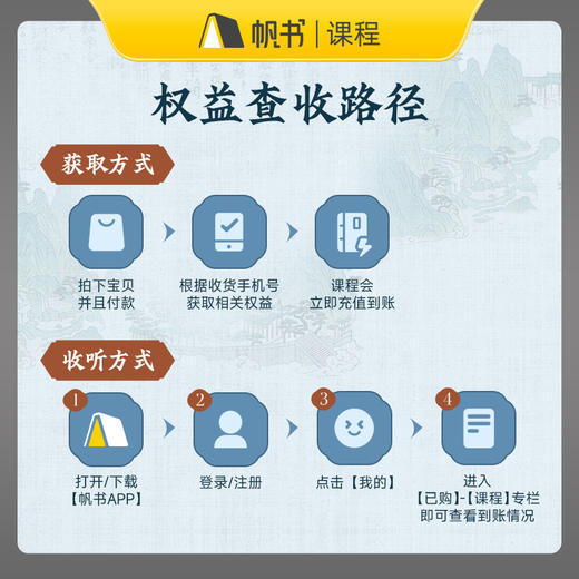 【课程】樊登讲《资治通鉴》全4季赠送30天共读营 商品图1