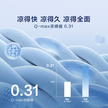 罗莱家纺 A类冰丝席【可机洗】抗菌防螨凉席床笠款三件套蓝180*200*30 商品图7