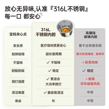 小熊（Bear）婴儿辅食料理机蒸煮搅炖一体辅食锅分月龄打泥机 6叶单杯单刀 商品图3