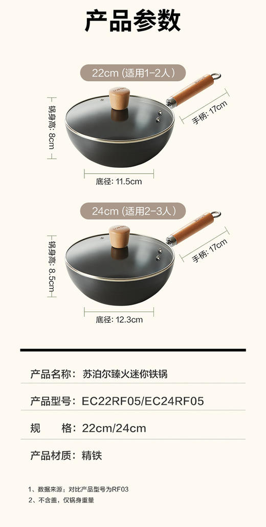 6950885576333 苏泊尔SUPOR 炒锅迷你炒菜锅小铁锅无涂层轻量爆炒锅防锈电磁炉燃气通用【24cm】 商品图4